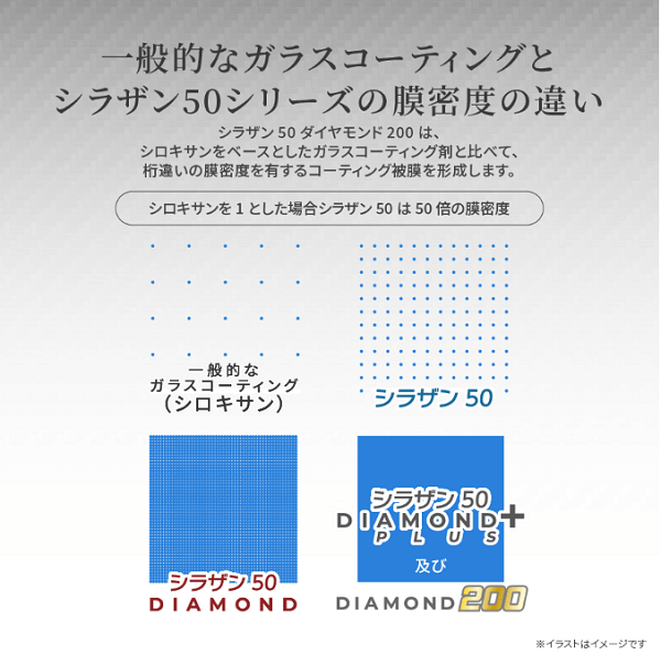 シラザン50ダイヤモンドプラス、ダイヤモンド200密度